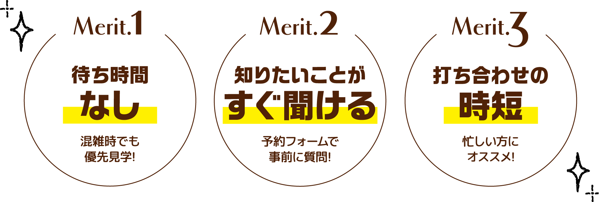 メリット