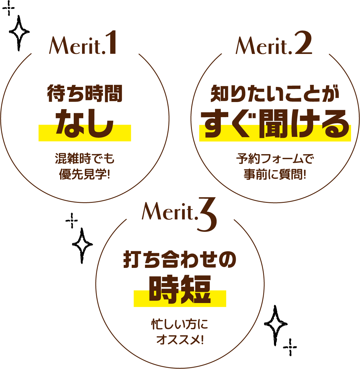 メリット